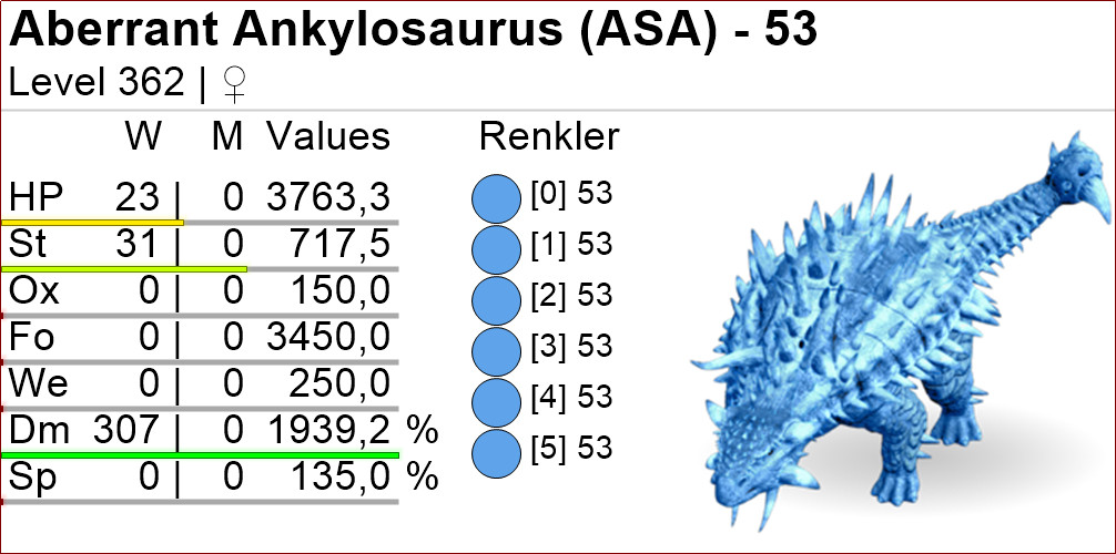 Aberrant Ankylo TOP STATS Ark Survival Ascended Official PVE