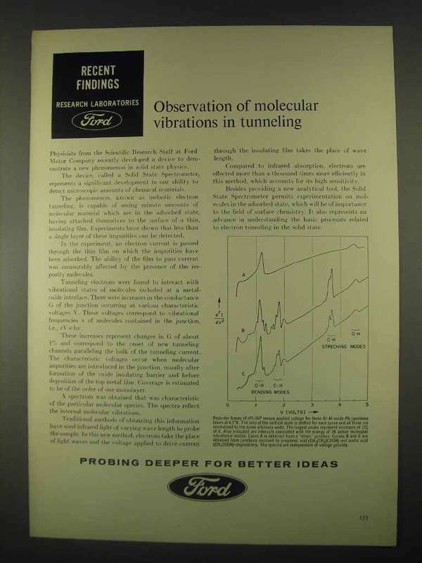 1967 Ford Motors Ad - Molecular Vibrations in Tunneling