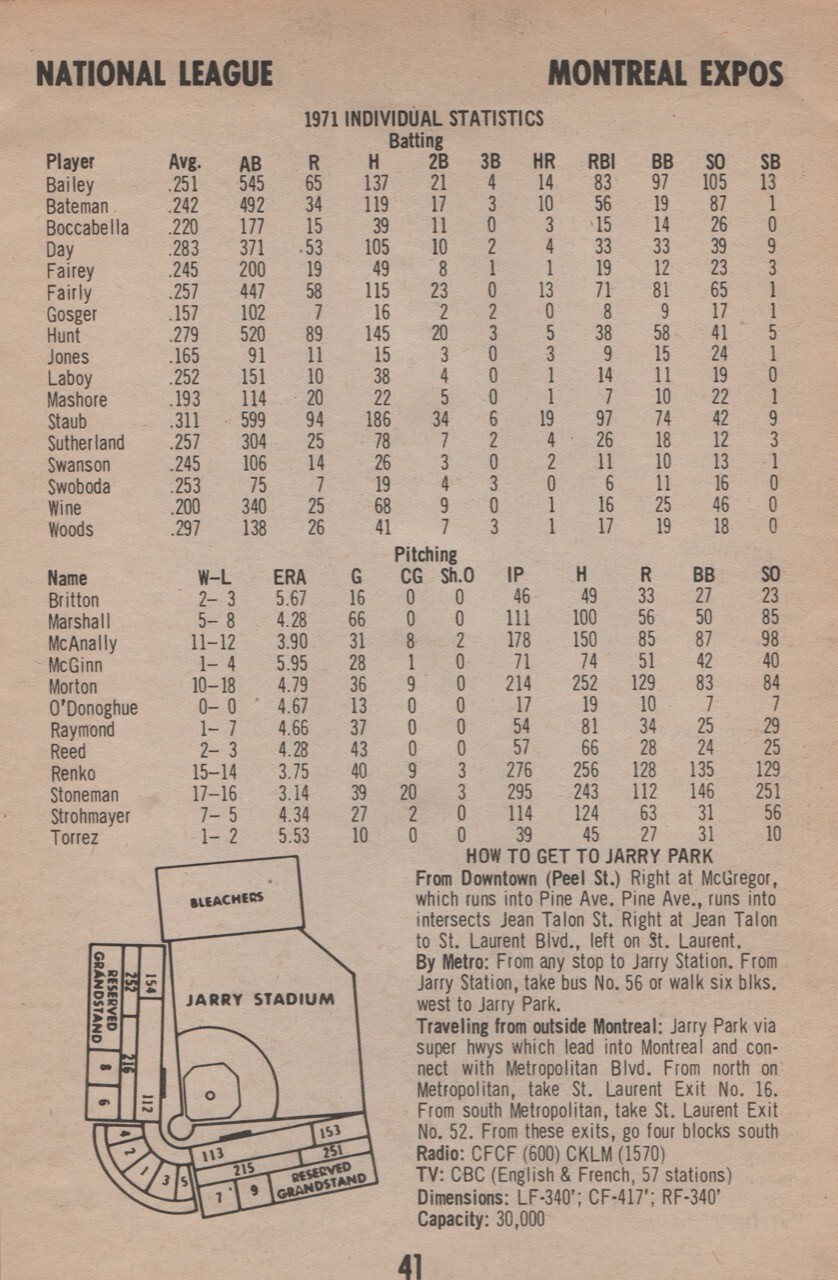 1971 Montreal Expos - Team Roster Stats Page - Jarry Park Diagram 5x8