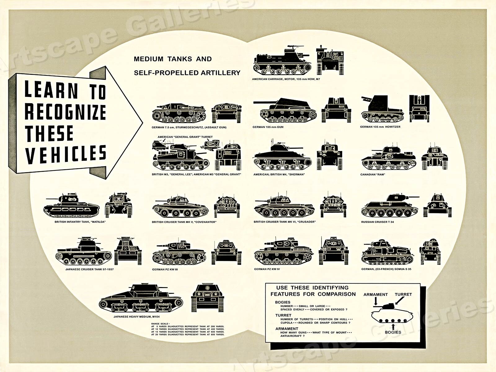 Recognize Tanks and Artillery - WWII Poster - 18x24