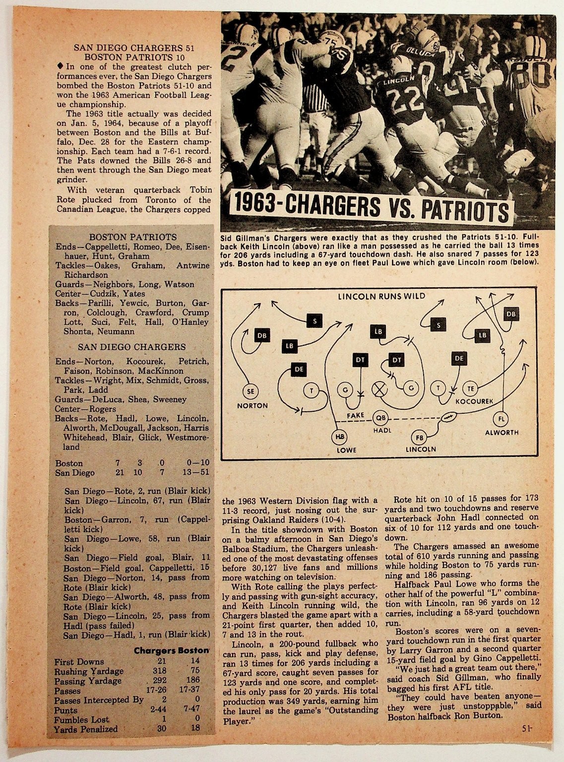1963 San Diego Chargers vs. Boston Patriots Football Game Article Ephemera