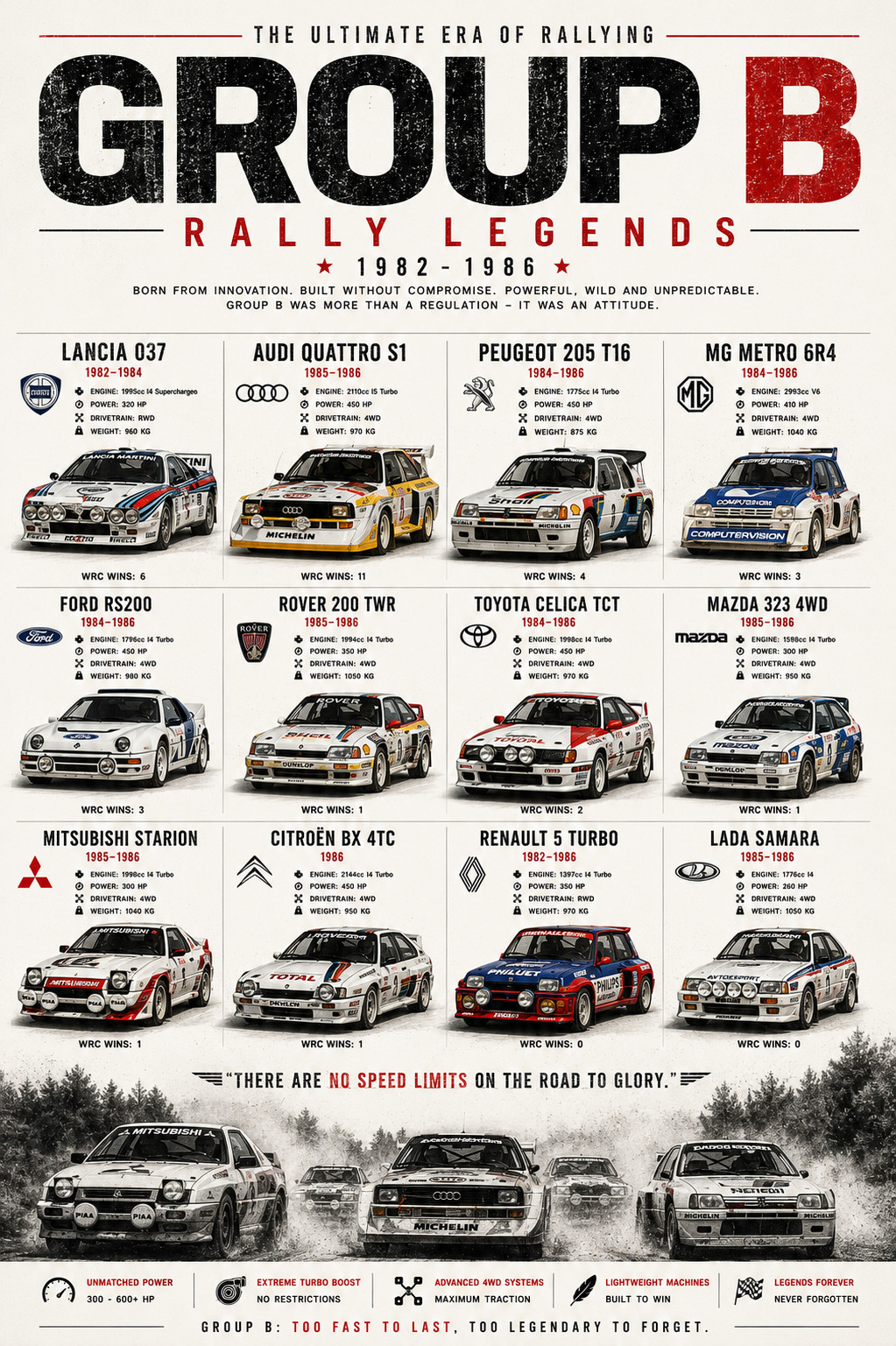 Group B Rally Legends Poster 13x19 Matte Print WRC Racing Garage Wall Art