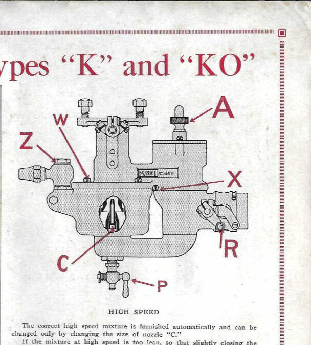 VTG 1910s STROMBERG CARBURETORS TYPES 