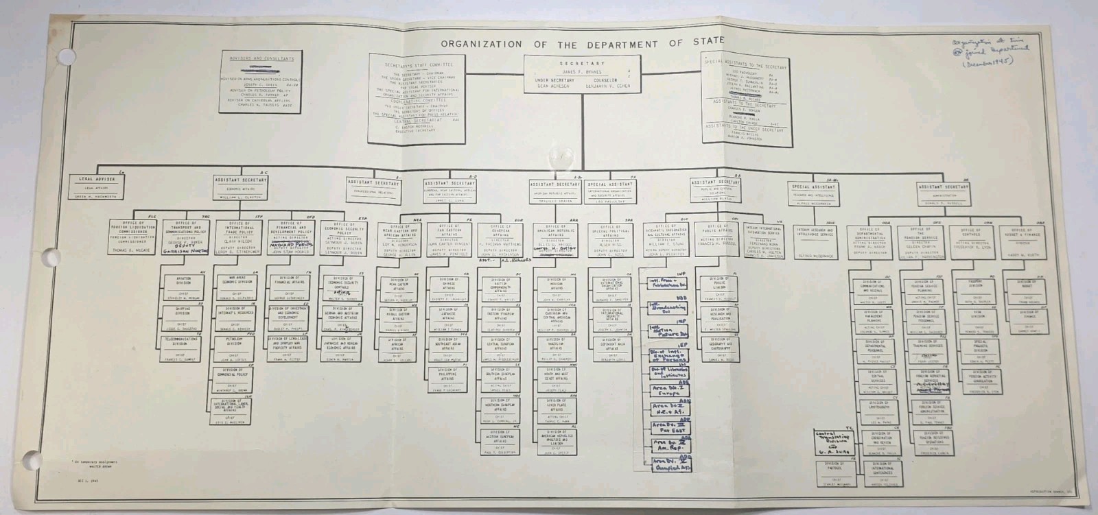 1945 US State Department Organization Chart Annotated Working Copy WWII