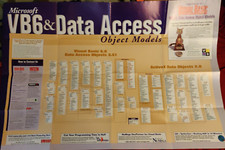 Visual Basic Vintage Computer Poster VB6 + Data Access Object Models Chart 32x21 picture