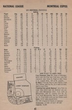 1971 Montreal Expos - Team Roster Stats Page - Jarry Park Diagram 5x8