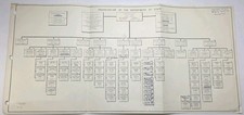 1945 US State Department Organization Chart Annotated Working Copy WWII picture